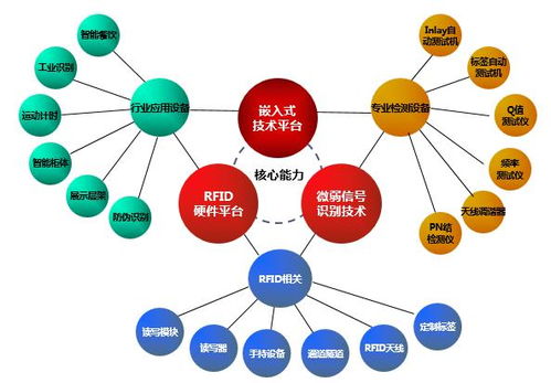 浙江RFID標(biāo)簽生產(chǎn)與計(jì)算機(jī)信息技術(shù)的融合發(fā)展及推廣策略