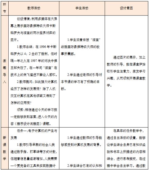 計(jì)算機(jī)信息技術(shù)推廣 從歷史到未來，賦能初中教育新篇章