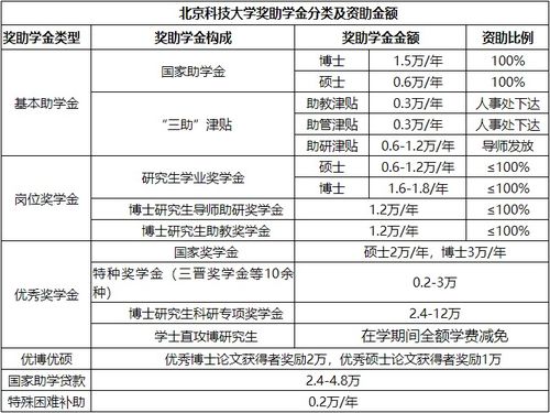 北京科技大學(xué)計(jì)算機(jī)專業(yè) 學(xué)科優(yōu)勢與信息技術(shù)推廣實(shí)踐